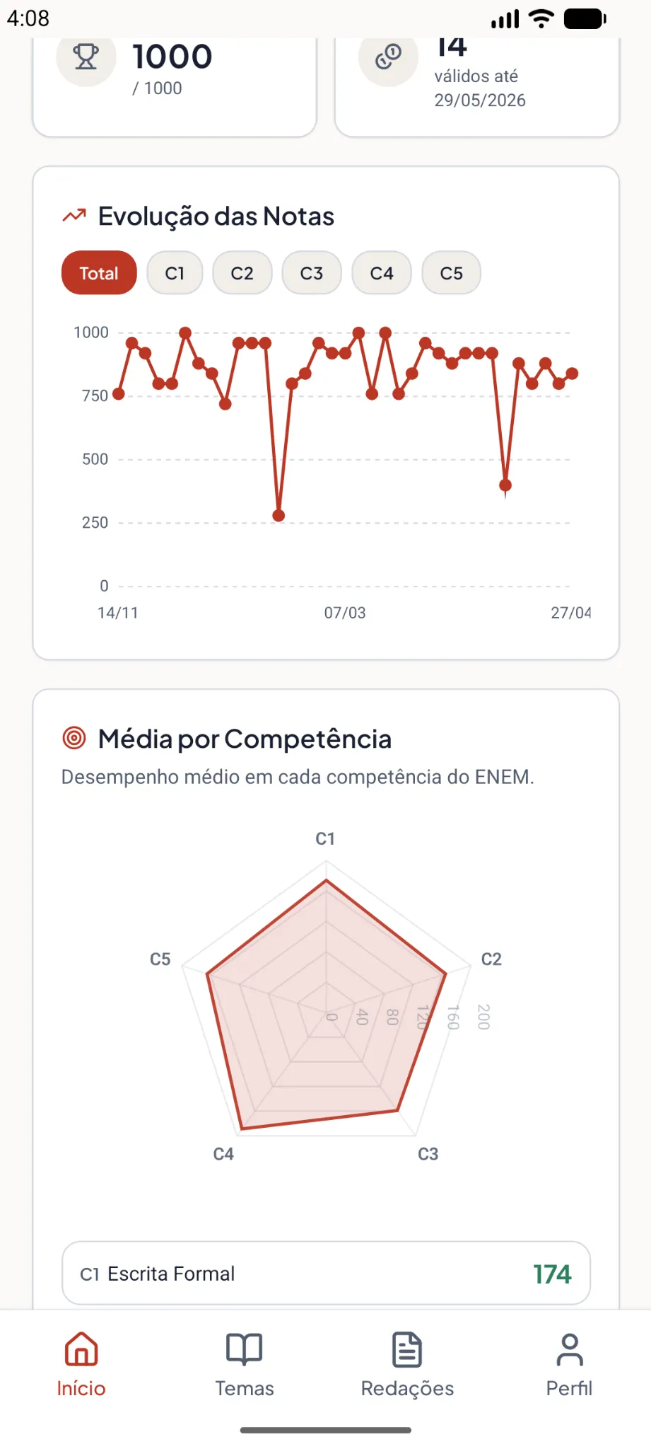 Tela de estatísticas do aplicativo Redafy com evolução das notas por competência